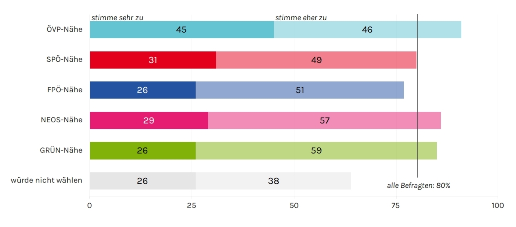 Festigkeit der Demokratie